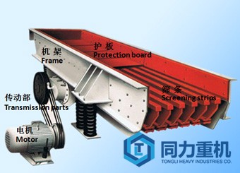振動給料機